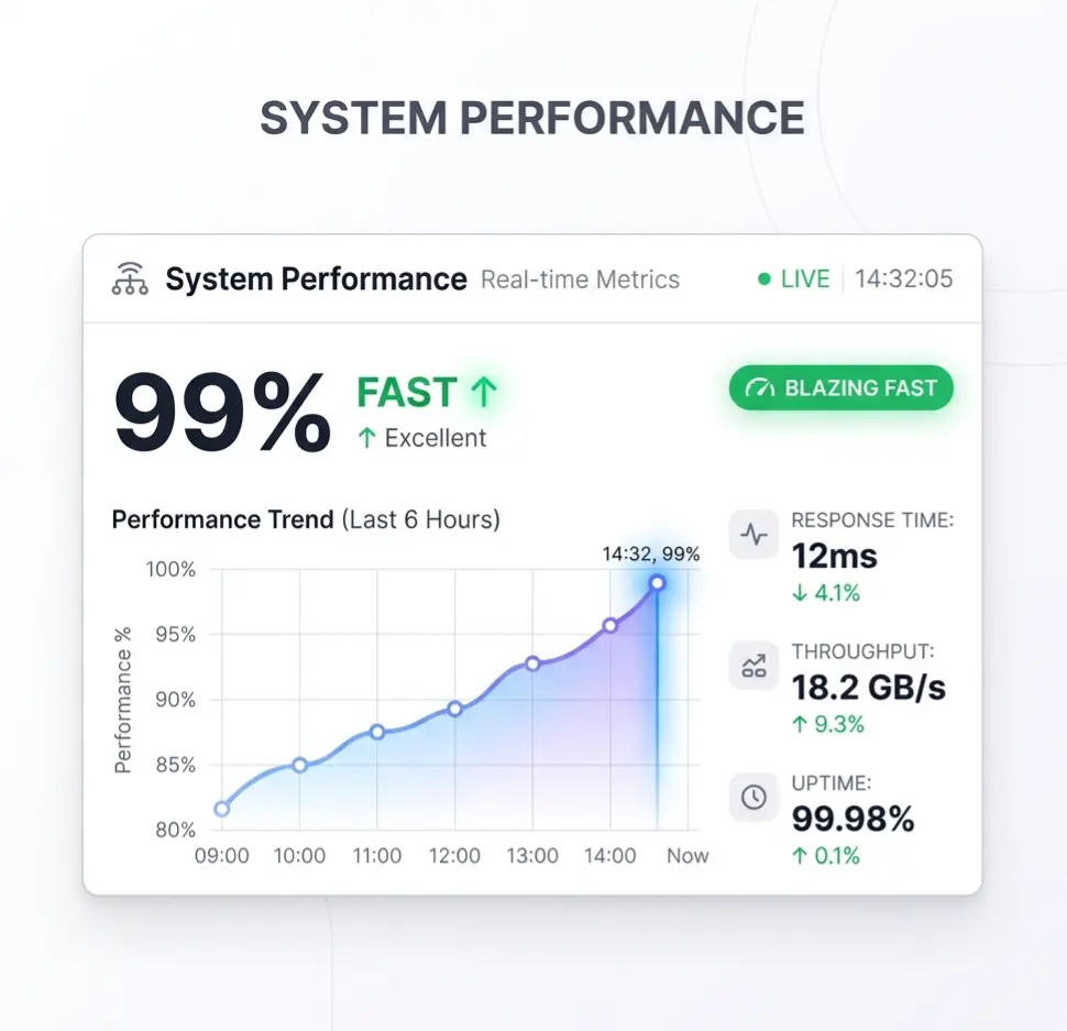 Performance Graph UI
